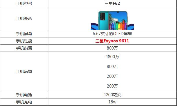 三星F62参数配置 三星F62详细性能分析