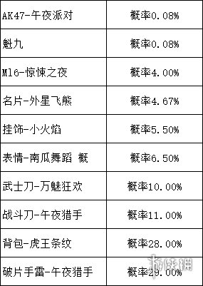 《使命召唤手游》午夜派对转盘多少钱 午夜派对转盘抽完要多少钱