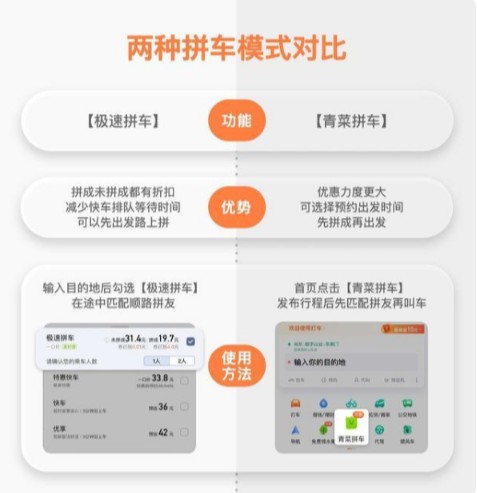 滴滴出行极速拼车什么意思?极速拼车与青菜拼车区别详细介绍