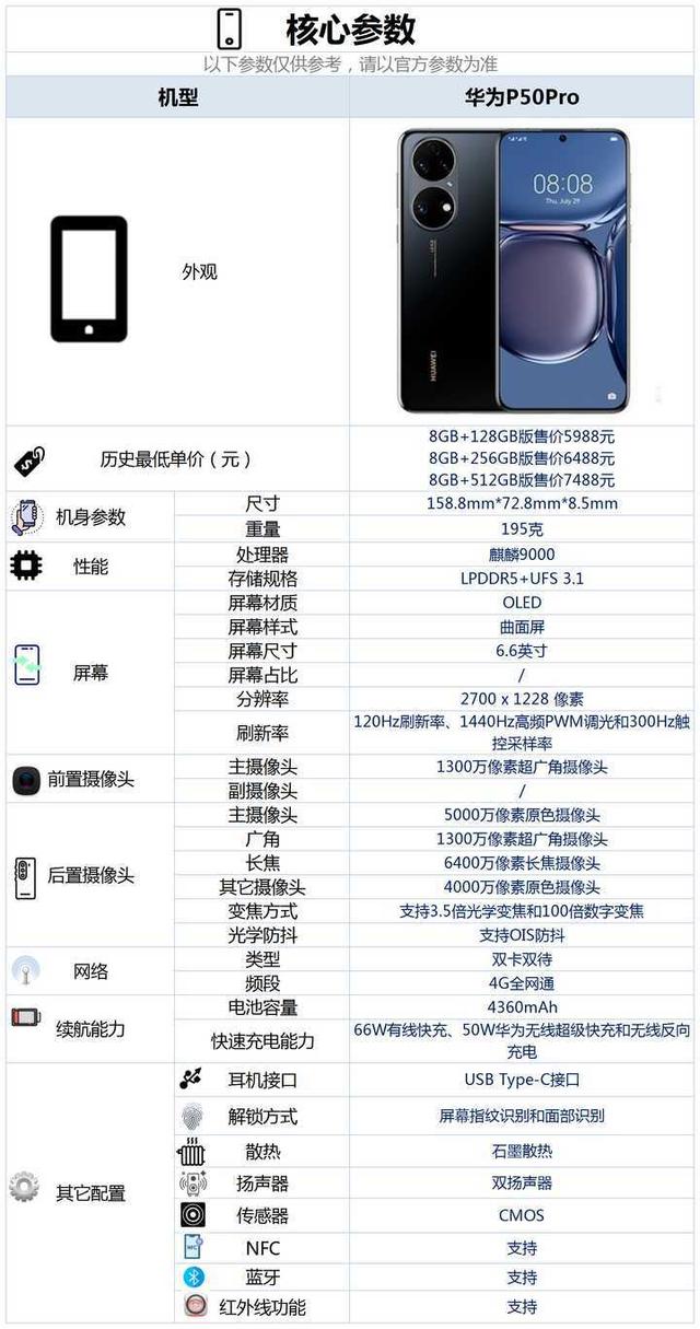 华为p50pro售价多少- 华为p50售价介绍