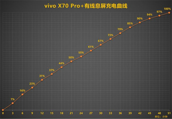 vivox70pro+电池怎么样？vivox70pro+电池介绍