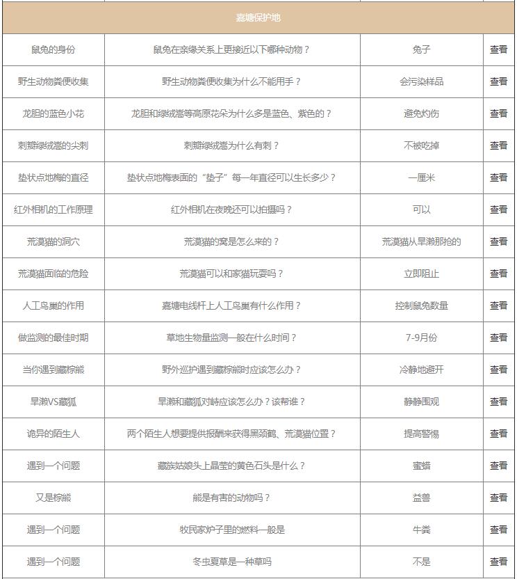 支付宝保护地巡护问题答案是什么？支付宝保护地巡护问题答案一览截图