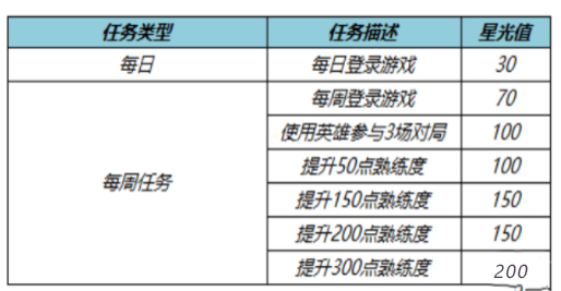 《王者荣耀》2022梦境修炼皮肤选择推荐