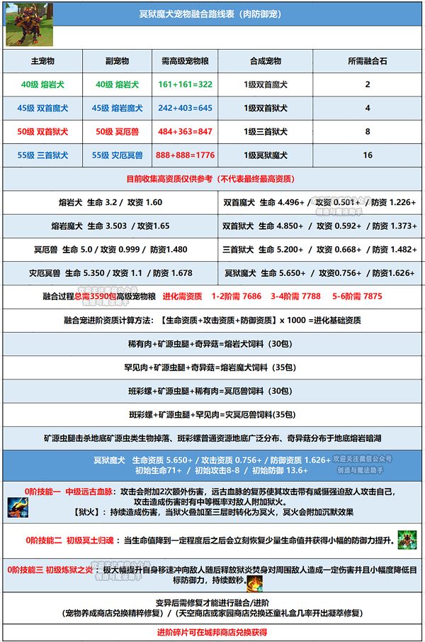 《创造与魔法》冥狱魔犬技能介绍