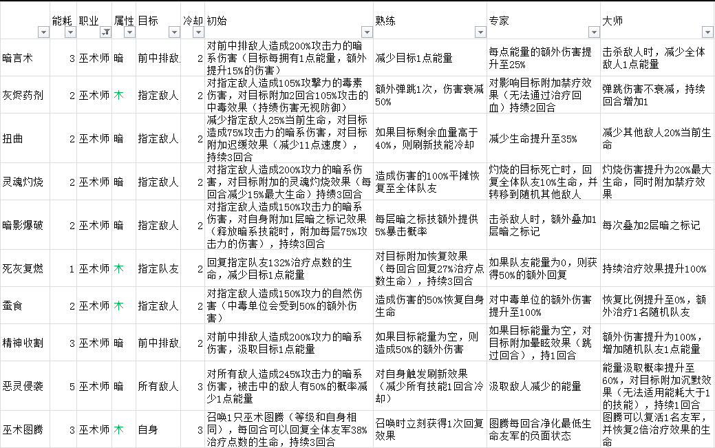 元素方尖巫术师技能玩法及强度分析