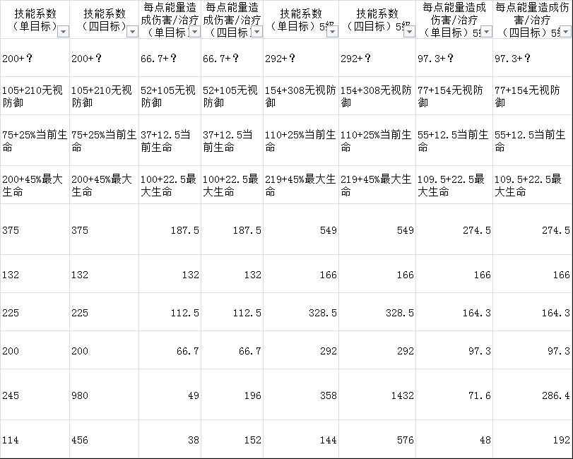 元素方尖巫术师技能玩法及强度分析