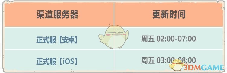 最强蜗牛埃罗地图上线时间介绍