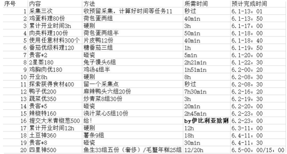 爆炒江湖限时速通攻略介绍