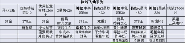 爆炒江湖神话飞天活动内容介绍