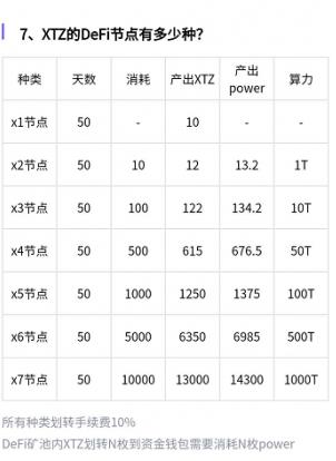 X-DeFi是什么?X-DeFi如何使用