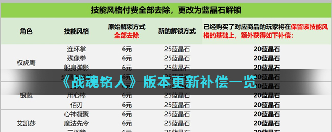 战魂铭人版本更新补偿一览